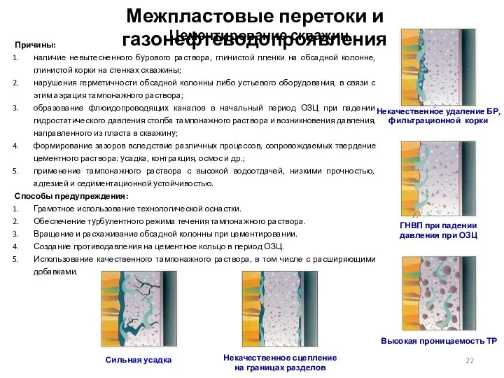 Причины: наличие невытесненного бурового раствора, глинистой пленки на обсадной колонне, глинистой корки