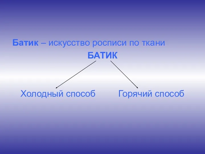 Батик – искусство росписи по ткани БАТИК Холодный способ Горячий способ