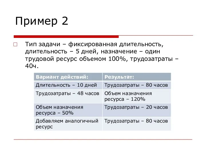 Пример 2 Тип задачи – фиксированная длительность, длительность – 5 дней, назначение