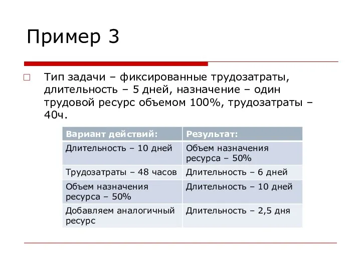 Пример 3 Тип задачи – фиксированные трудозатраты, длительность – 5 дней, назначение