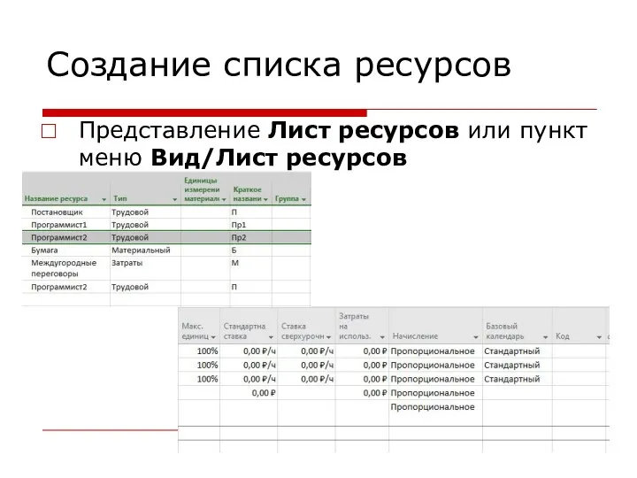 Создание списка ресурсов Представление Лист ресурсов или пункт меню Вид/Лист ресурсов