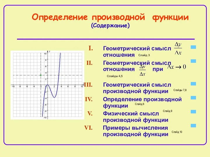 Определение производной функции (Содержание) Геометрический смысл отношения Геометрический смысл отношения при Геометрический