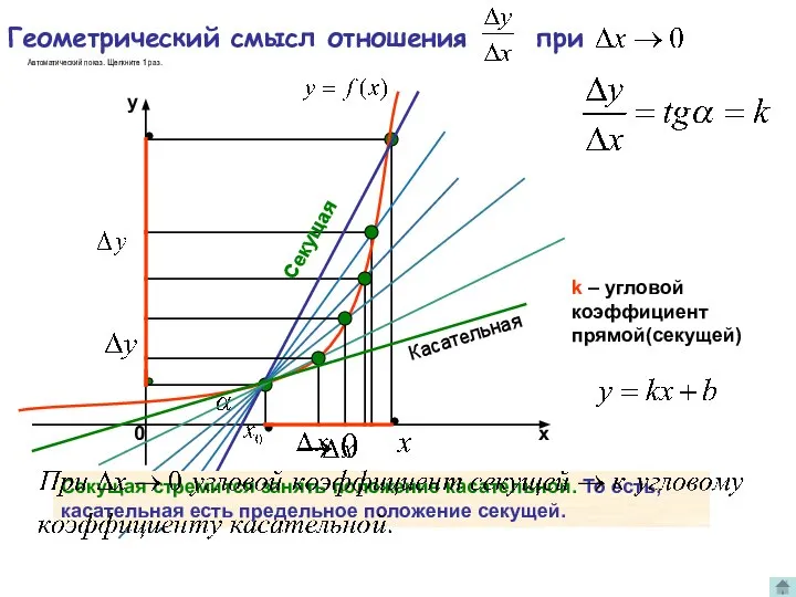 Геометрический смысл отношения при k – угловой коэффициент прямой(секущей) Секущая стремится занять