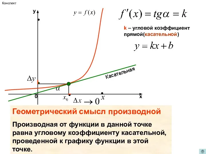 k – угловой коэффициент прямой(касательной) Касательная Геометрический смысл производной Производная от функции