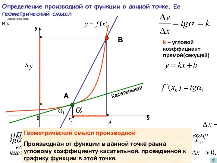 Определение производной от функции в данной точке. Ее геометрический смысл k –