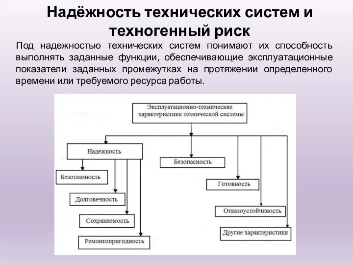 Надёжность технических систем и техногенный риск Под надежностью технических систем понимают их