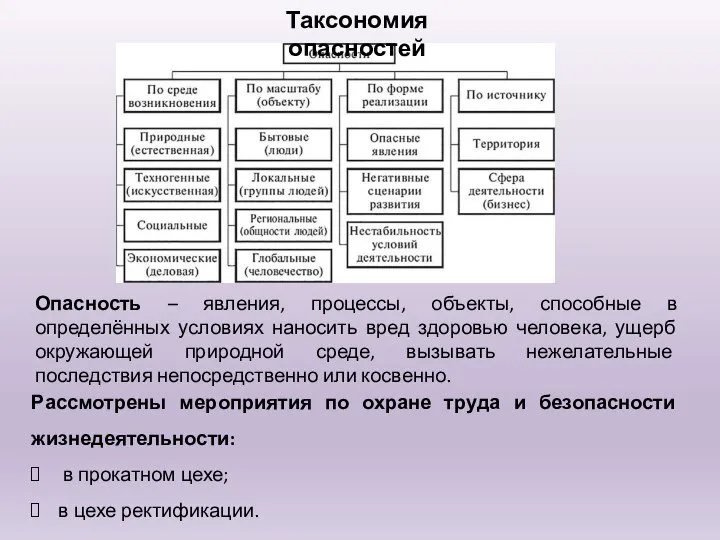 Рассмотрены мероприятия по охране труда и безопасности жизнедеятельности: в прокатном цехе; в