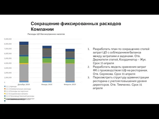 Сокращение фиксированных расходов Компании Разработать план по сокращению статей затрат ЦО с