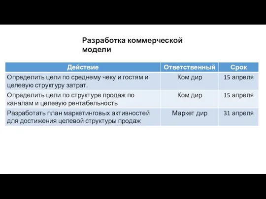 Разработка коммерческой модели