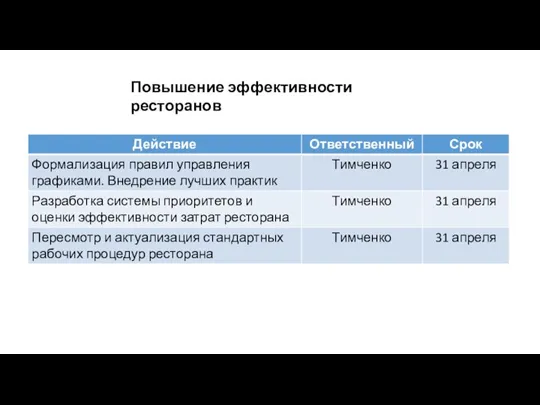 Повышение эффективности ресторанов