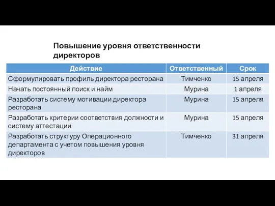 Повышение уровня ответственности директоров