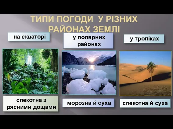 ТИПИ ПОГОДИ У РІЗНИХ РАЙОНАХ ЗЕМЛІ на екваторі спекотна з рясними дощами