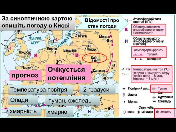 За синоптичною картою опишіть погоду в Києві Температура повітря Опади -2 градуси