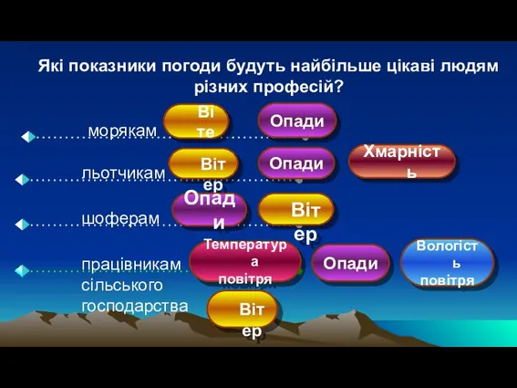 Вітер Опади Вітер Опади Температура повітря Опади Вологість повітря Вітер Хмарність Опади