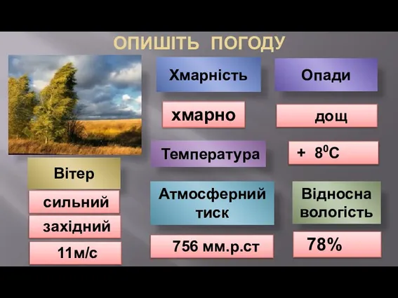 ОПИШІТЬ ПОГОДУ Відносна вологість Атмосферний тиск Хмарність Опади Температура Вітер хмарно дощ