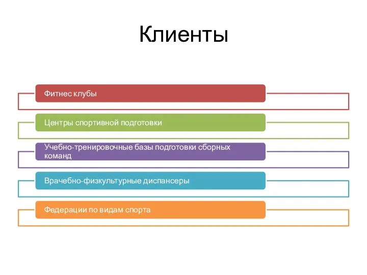 Клиенты