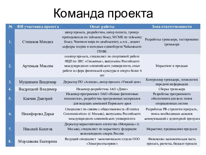 Команда проекта