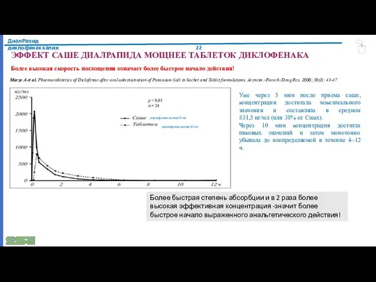 ДиалРапид диклофенак калия ЭФФЕКТ САШЕ ДИАЛРАПИДА МОЩНЕЕ ТАБЛЕТОК ДИКЛОФЕНАКА p n =