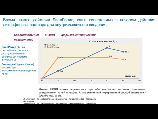 Вольтарен® (диклофенак) раствор для внутримышечного введения 75 мг ДиалРапид (Калия диклофенак) порошок