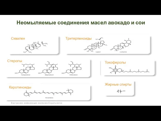 Неомыляемые соединения масел авокадо и сои Внутренняя информация компании Expanscience Тритерпеноиды Сквален