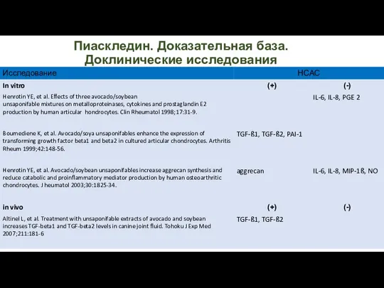 Пиаскледин. Доказательная база. Доклинические исследования