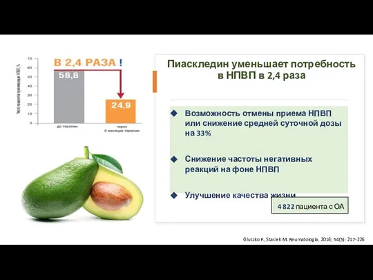 Пиаскледин уменьшает потребность в НПВП в 2,4 раза Возможность отмены приема НПВП