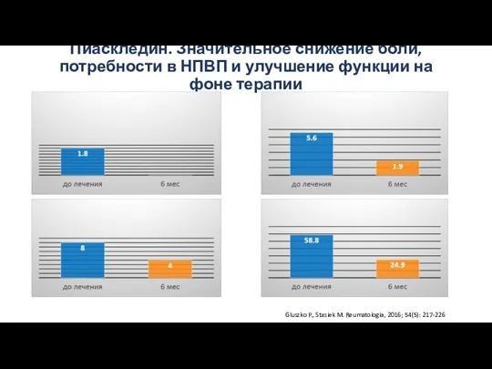 Пиаскледин. Значительное снижение боли, потребности в НПВП и улучшение функции на фоне