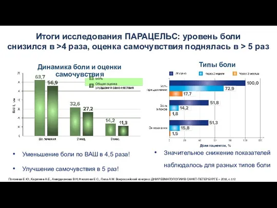 Значительное снижение показателей наблюдалось для разных типов боли Типы боли Погожева Е.Ю.,