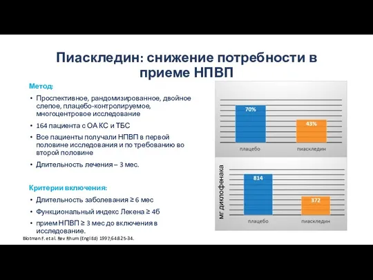 Пиаскледин: снижение потребности в приеме НПВП Метод: Проспективное, рандомизированное, двойное слепое, плацебо-контролируемое,