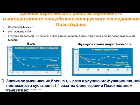 Данные европейского рандомизированного многоцентрового плацебо контролируемого исследования Пиаскледина Профессор Maheu E. 164