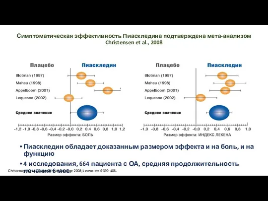 Пиаскледин обладает доказанным размером эффекта и на боль, и на функцию 4