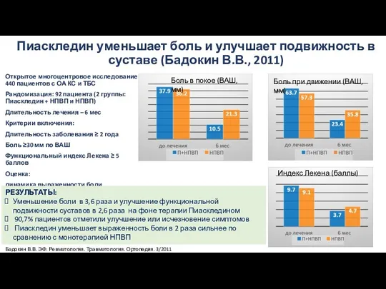 Пиаскледин уменьшает боль и улучшает подвижность в суставе (Бадокин В.В., 2011) Открытое