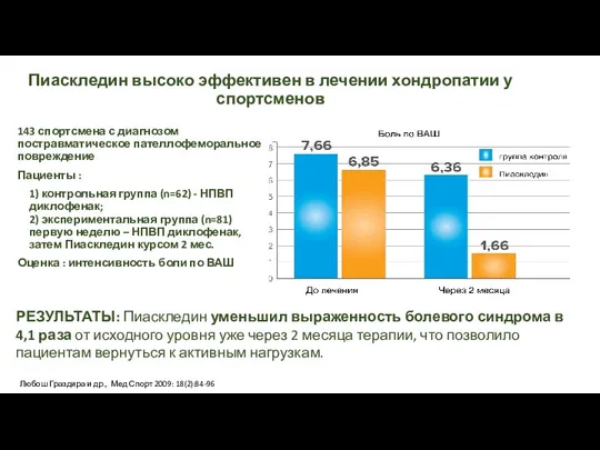 Пиаскледин высоко эффективен в лечении хондропатии у спортсменов 143 спортсмена с диагнозом