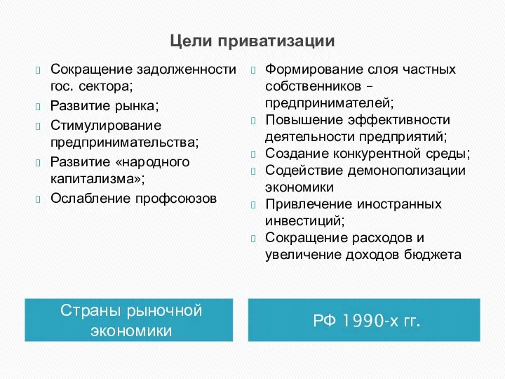 Цели приватизации Страны рыночной экономики РФ 1990-х гг. Сокращение задолженности гос. сектора;