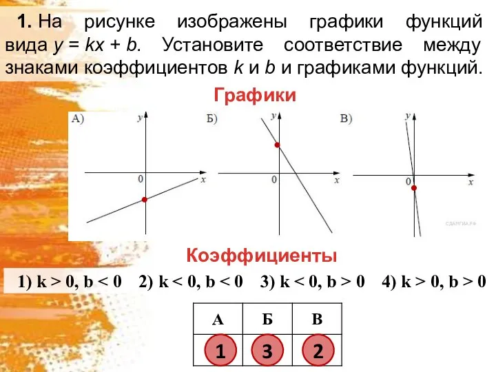 1. На рисунке изображены графики функций вида y = kx + b.