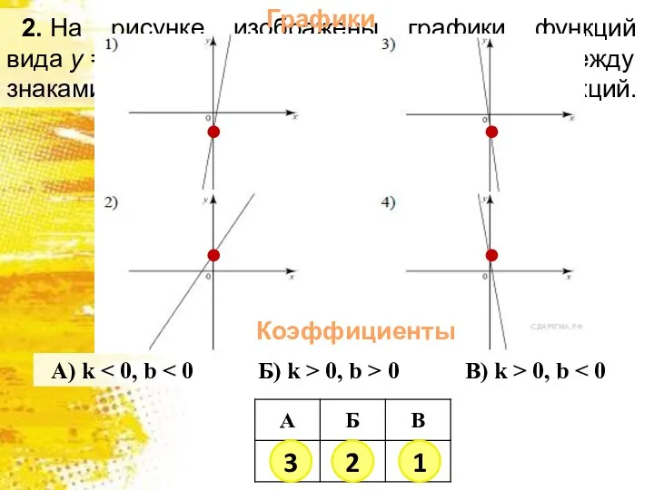 2. На рисунке изображены графики функций вида y = kx + b.