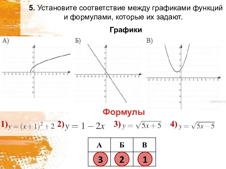 5. Установите соответствие между графиками функций и формулами, которые их задают. Графики Формулы 3 2 1