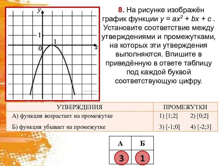 8. На рисунке изображён график функции y = ax2 + bx +