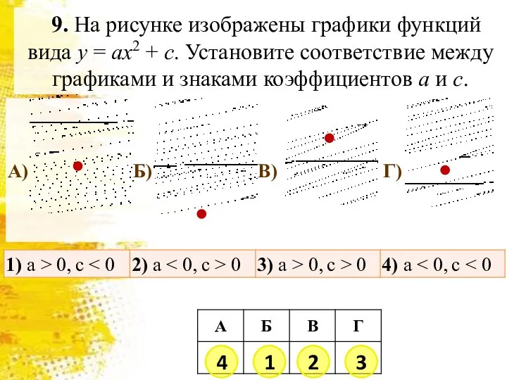9. На рисунке изображены графики функций вида y = ax2 + c.