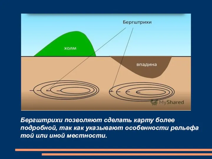 Бергштрихи позволяют сделать карту более подробной, так как указывают особенности рельефа той или иной местности.