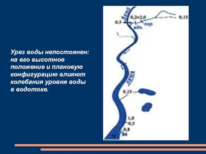 Урез воды непостоянен: на его высотное положение и плановую конфигурацию влияют колебания уровня воды в водотоке.