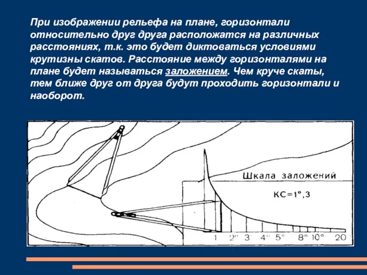 При изображении рельефа на плане, горизонтали относительно друг друга расположатся на различных