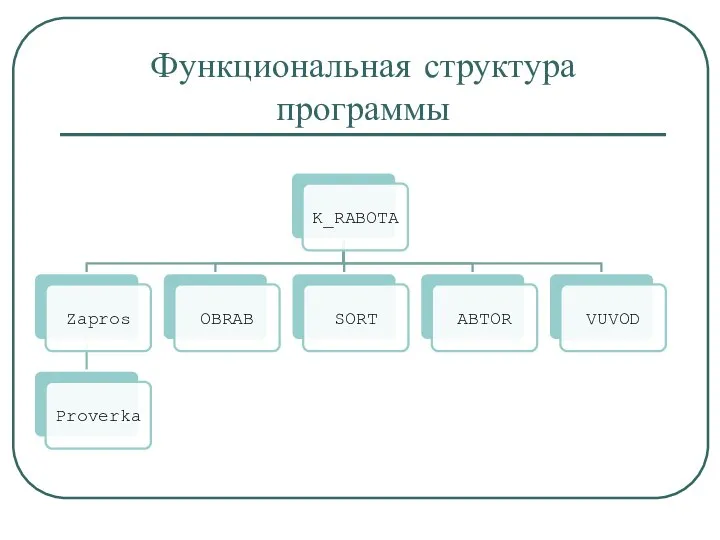 Функциональная структура программы