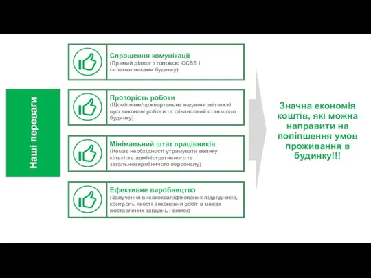 Наші переваги Спрощення комунікації (Прямий діалог з головою ОСББ і співвласниками будинку)