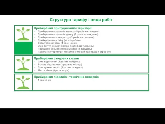 Прибирання прибудинкової території Прибирання асфальтів вулиць (5 разів на тиждень) Прибирання асфальтів