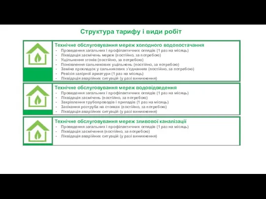 Технічне обслуговування мереж холодного водопостачання Проведення загальних і профілактичних оглядів (1 раз