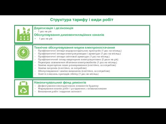 Дератизація і дезінсекція 1 раз на рік Обслуговування димовентиляційних каналів 1 раз