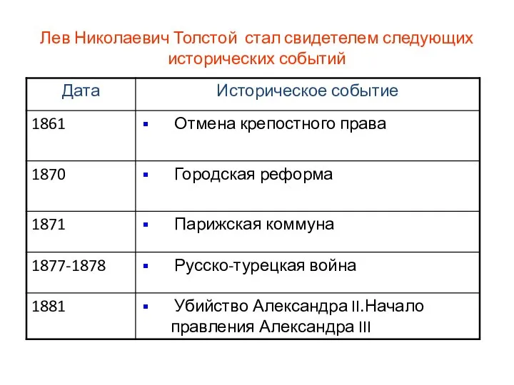 Лев Николаевич Толстой стал свидетелем следующих исторических событий