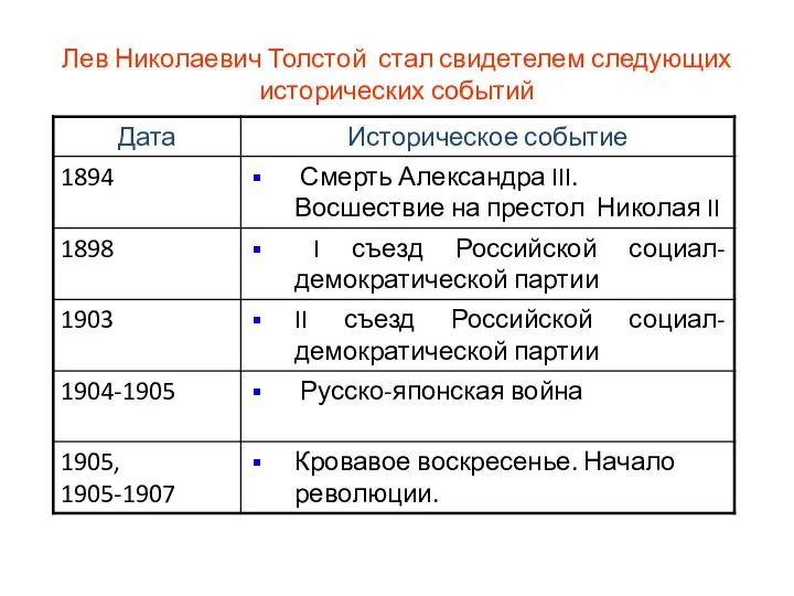Лев Николаевич Толстой стал свидетелем следующих исторических событий