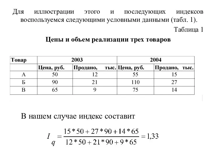 Для иллюстрации этого и последующих индексов воспользуемся следующими условными данными (табл. 1).